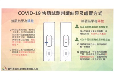 covid-19快篩試劑判讀結果