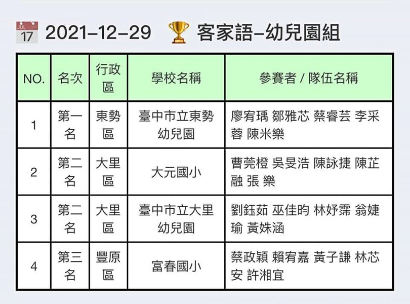 閩客童謠比賽--41