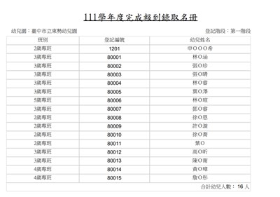 第一階段報到錄取名冊